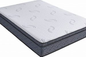 Kingsdown King Mattress: Ultimate Sleep & Comfort | Organic & Natural Mattress Buyer’s Guide: Non-Toxic Sleep Solutions