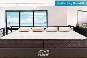 Alaskan King Mattress Price: Size & Cost Guide | Organic & Natural Mattress Buyer’s Guide: Non-Toxic Sleep Solutions