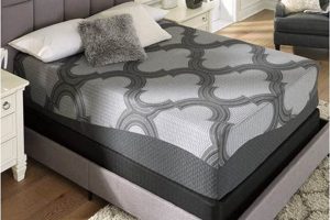Ashley King Mattress: Big Comfort & Best Deals Organic & Natural Mattress Buyer’s Guide: Non-Toxic Sleep Solutions Ashley King Mattress: Big Comfort & Best Deals | Organic & Natural Mattress Buyer’s Guide: Non-Toxic Sleep Solutions