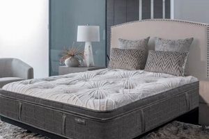 King Koil Mattress Company: Sleep Like Royalty Today! | Organic & Natural Mattress Buyer’s Guide: Non-Toxic Sleep Solutions