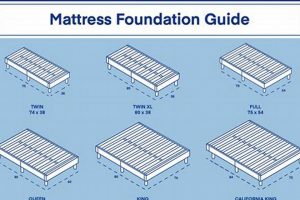 King Size Dream: How to Cut a Steel Pipe Foundation for a King Mattress Organic & Natural Mattress Buyer’s Guide: Non-Toxic Sleep Solutions King Size Dream: How to Cut a Steel Pipe Foundation for a King Mattress | Organic & Natural Mattress Buyer’s Guide: Non-Toxic Sleep Solutions