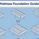King Size Dream: How to Cut a Steel Pipe Foundation for a King Mattress | Organic & Natural Mattress Buyer’s Guide: Non-Toxic Sleep Solutions