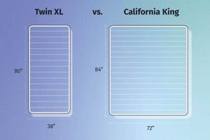 Mattress Size: How Long is a California King Mattress? | Organic & Natural Mattress Buyer’s Guide: Non-Toxic Sleep Solutions