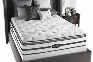 Best King Size Mattress Pillow Top [Deals!] | Organic & Natural Mattress Buyer’s Guide: Non-Toxic Sleep Solutions