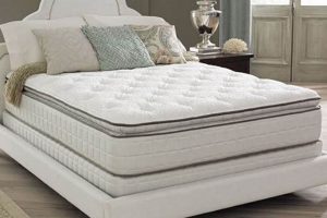 Best King Pillow Top Mattress: Comfort & Buying Guide | Organic & Natural Mattress Buyer’s Guide: Non-Toxic Sleep Solutions