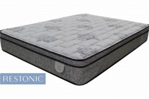 Best Mattress Firm Dalton GA: [Brands, Deals, More] | Organic & Natural Mattress Buyer’s Guide: Non-Toxic Sleep Solutions