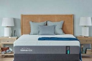 Buy Tempur-Pedic Supreme 11.5 Mattress? [Medium/Firm Options] | Organic & Natural Mattress Buyer’s Guide: Non-Toxic Sleep Solutions