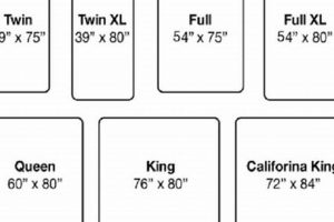 Full XL Mattress: Dimensions You Need to Know + Size Guide | Organic & Natural Mattress Buyer’s Guide: Non-Toxic Sleep Solutions