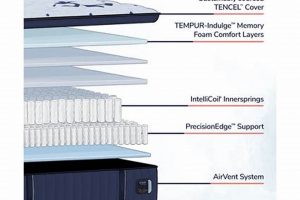 Best Mattress Firm Pillow: Sleep Soundly Tonight! | Organic & Natural Mattress Buyer’s Guide: Non-Toxic Sleep Solutions