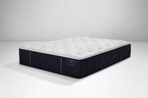 Best Mattress Firm Bangor: Sleep Solutions & More | Organic & Natural Mattress Buyer’s Guide: Non-Toxic Sleep Solutions
