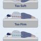 Is *Too* Firm Bad? Can a Firm Mattress Cause Back Pain Relief? | Organic & Natural Mattress Buyer’s Guide: Non-Toxic Sleep Solutions