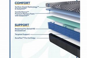 Sealy Posturepedic Hybrid: Firm Sleep, High Point Comfort Organic & Natural Mattress Buyer’s Guide: Non-Toxic Sleep Solutions Sealy Posturepedic Hybrid: Firm Sleep, High Point Comfort | Organic & Natural Mattress Buyer’s Guide: Non-Toxic Sleep Solutions