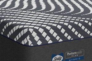 Find Best Mattress Firm in High Point NC - [Deals & Selection] | Organic & Natural Mattress Buyer’s Guide: Non-Toxic Sleep Solutions