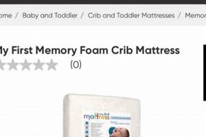 Woburn Mattress Firm: Find Your Perfect Mattress Today! Organic & Natural Mattress Buyer’s Guide: Non-Toxic Sleep Solutions Woburn Mattress Firm: Find Your Perfect Mattress Today! | Organic & Natural Mattress Buyer’s Guide: Non-Toxic Sleep Solutions