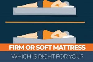 Firm or Soft Mattress? Find Your Perfect Fit! | Organic & Natural Mattress Buyer’s Guide: Non-Toxic Sleep Solutions