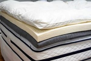 Topper or Mattress? Mattress Topper vs New Mattress Guide Safem Fabrication - Precision Engineering & Custom Manufacturing Solutions Topper or Mattress? Mattress Topper vs New Mattress Guide | Safem Fabrication - Precision Engineering & Custom Manufacturing Solutions