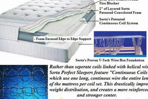 Best Mattress Firm Ramsey NJ: Sleep Better Now! | Organic & Natural Mattress Buyer’s Guide: Non-Toxic Sleep Solutions