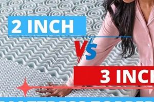 Best Mattress Topper: 2 Inch vs 3 Inch Toppers? Safem Fabrication - Precision Engineering & Custom Manufacturing Solutions Best Mattress Topper: 2 Inch vs 3 Inch Toppers? | Safem Fabrication - Precision Engineering & Custom Manufacturing Solutions