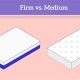 Firm vs. Medium-Firm Mattress: Which is Best For You? | Organic & Natural Mattress Buyer’s Guide: Non-Toxic Sleep Solutions