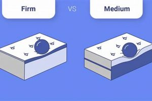 Guide: Mattress Medium Firm vs. Firm - Find Yours! Organic & Natural Mattress Buyer’s Guide: Non-Toxic Sleep Solutions Guide: Mattress Medium Firm vs. Firm - Find Yours! | Organic & Natural Mattress Buyer’s Guide: Non-Toxic Sleep Solutions
