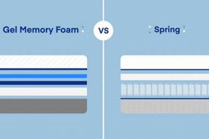 Innerspring vs Foam Mattress: Which Bed Is Best For You? Organic & Natural Mattress Buyer’s Guide: Non-Toxic Sleep Solutions Innerspring vs Foam Mattress: Which Bed Is Best For You? | Organic & Natural Mattress Buyer’s Guide: Non-Toxic Sleep Solutions
