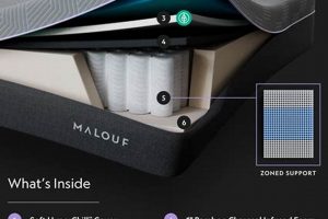 Find Your Perfect Mattress: Mattress Firm Polaris Outlet | Organic & Natural Mattress Buyer’s Guide: Non-Toxic Sleep Solutions