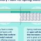 Spring vs Memory Foam Mattress: Which is Best [Guide] | Organic & Natural Mattress Buyer’s Guide: Non-Toxic Sleep Solutions